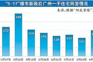 ?因伤无法坚持，维尼修斯第17分钟被换下